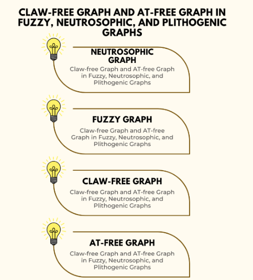 Graphical Abstract