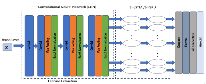 Graphical Abstract