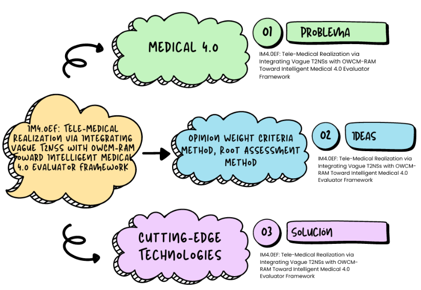 Graphical Abstract