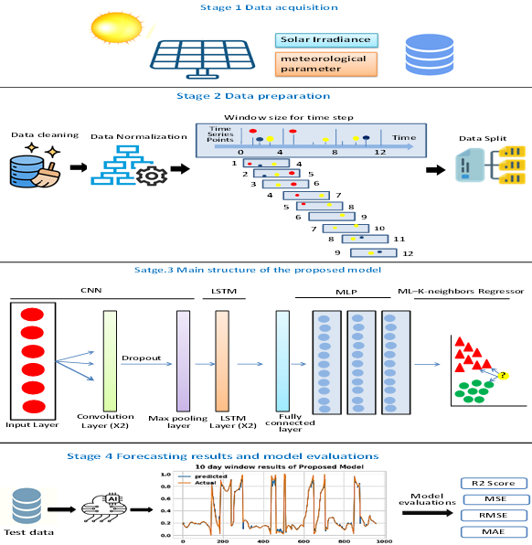 Graphical Abstract