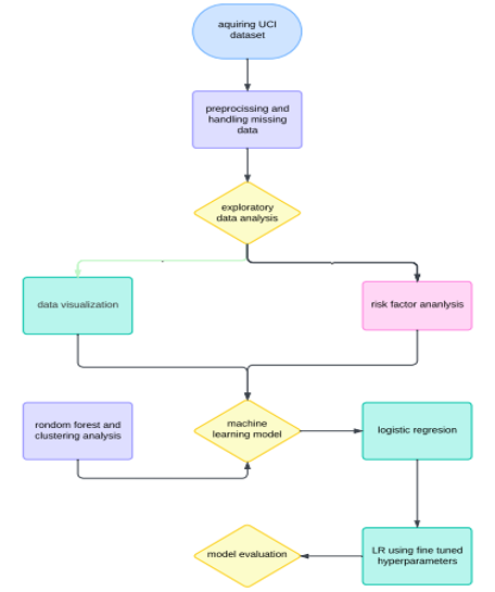 Graphical Abstract