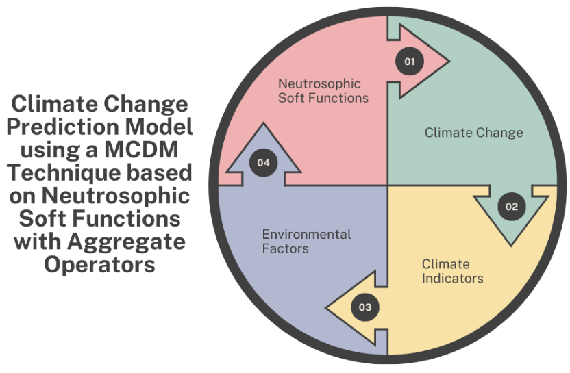 Graphical Abstract