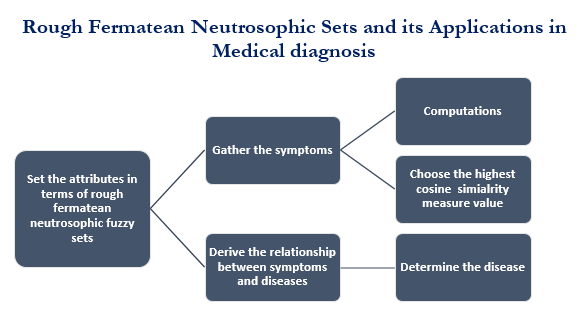 Graphical Abstract