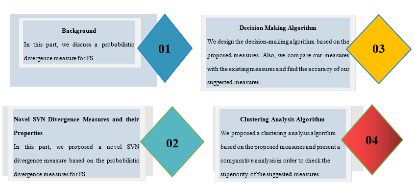 Graphical Abstract