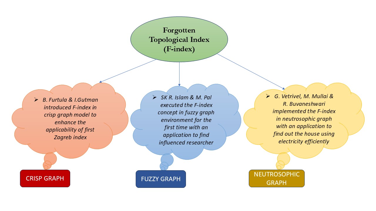 Graphical Abstract