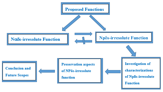 Graphical Abstract