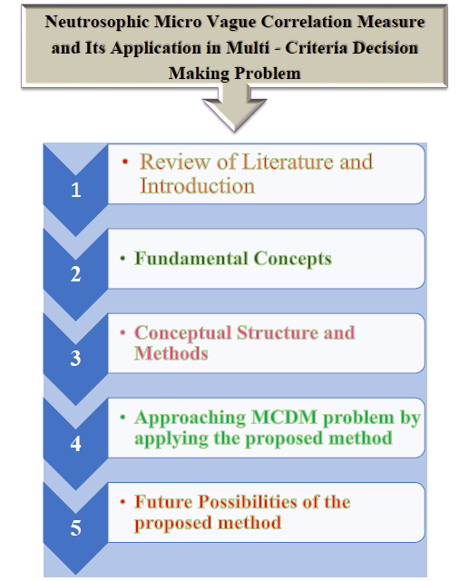 Graphical Abstract