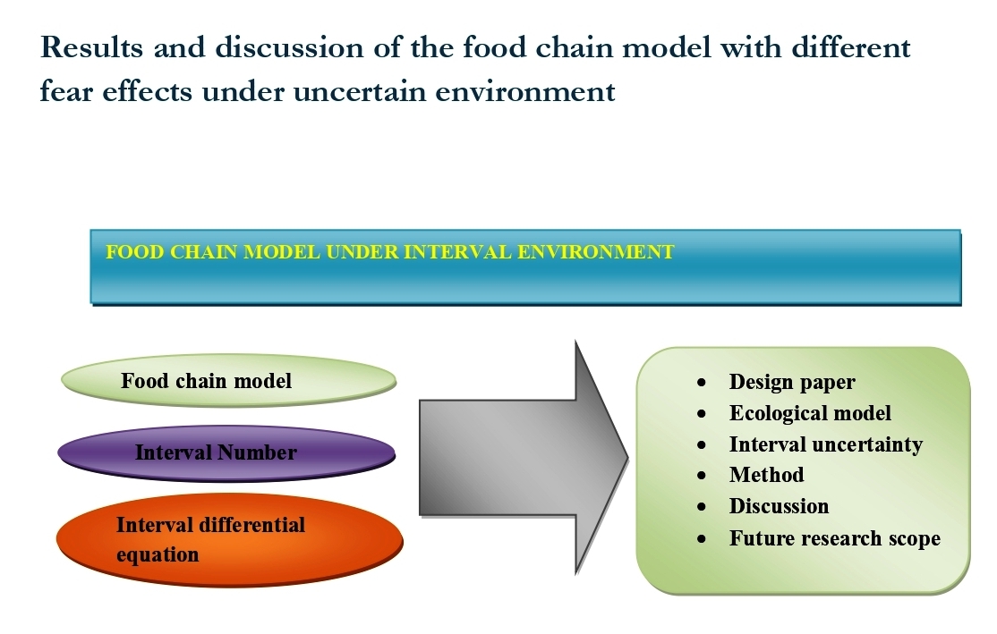 Graphical Abstract