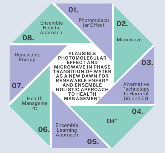 Graphical Abstract