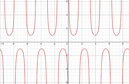 Graphical Abstract